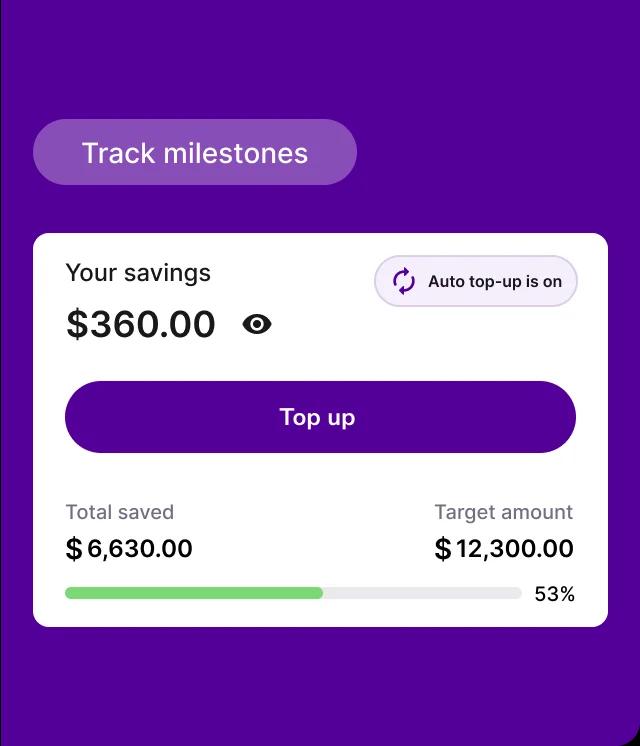 Track Milestones in Real Timeimage